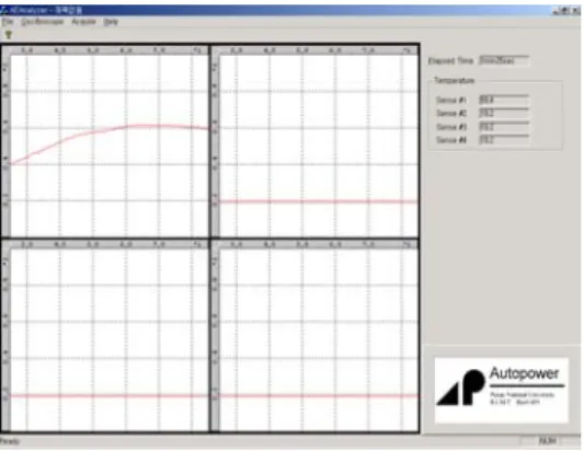 Fig. 8 A screen on AE signal from one channel 