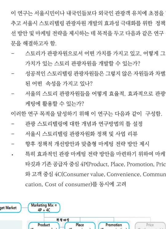 그림 1-1 관광스토리 마케팅 전략의 개요(Overview)