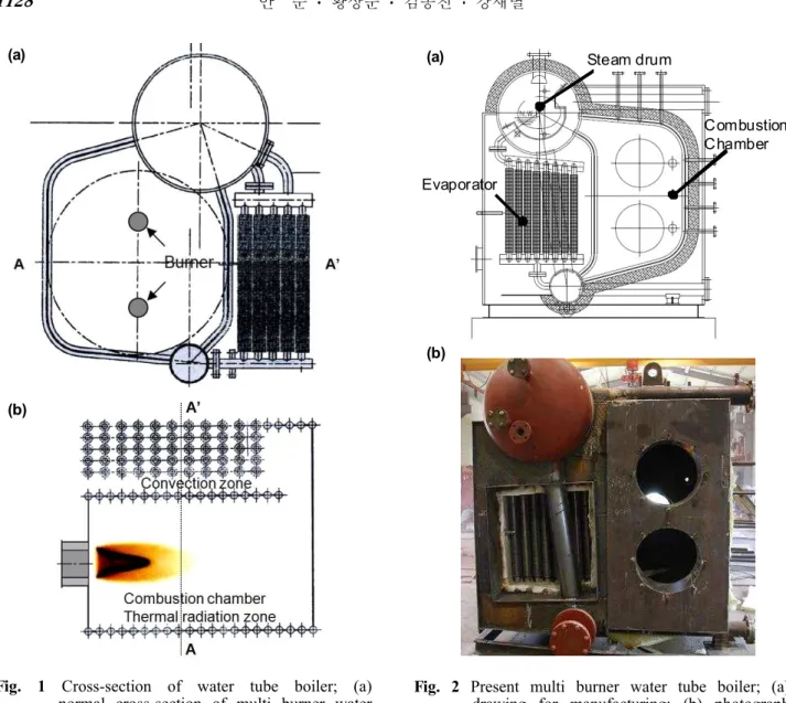 Fig. 2 Present multi burner water tube boiler; (a) drawing for manufacturing; (b) photograph before insulation