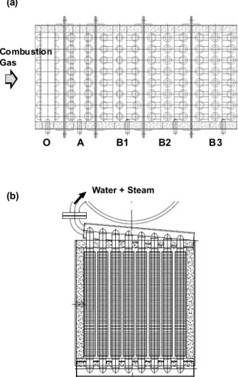 Fig. 4 Computational domain and grid system; (a) modeling of evaporator module; (b) grid system