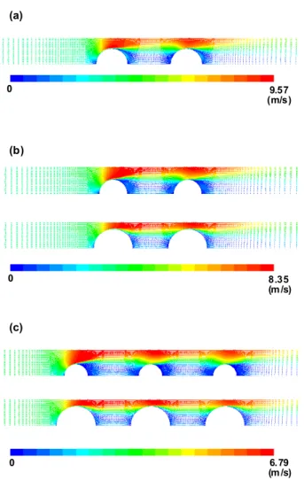 Fig. 5 Velocity vectors from CFD; (a) O module;
