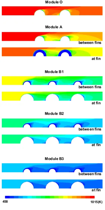 Fig. 7 Heat transfer characteristics of the evaporator module; (a) streamwise temperature variation;