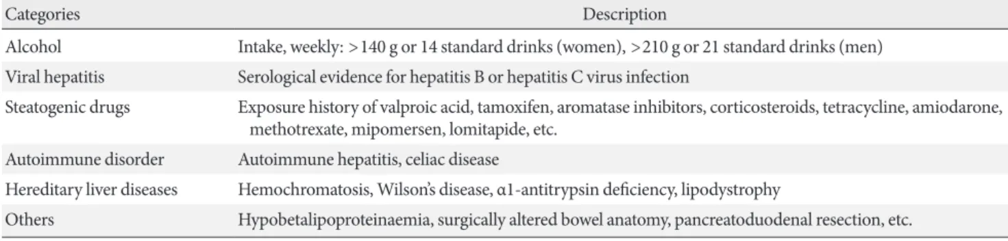 Table 1. Secondary causes of hepatic fat accumulation