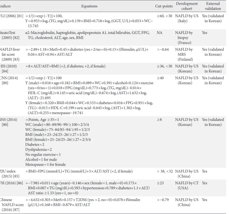 Table 3. Summary of biomarker-based prediction models to assess hepatic steatosis