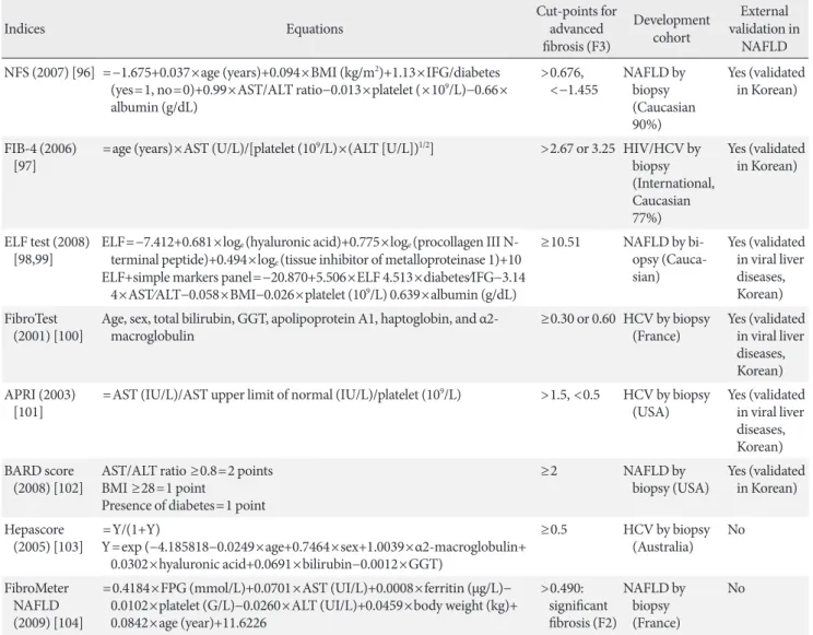 Table 4. Summary of biomarker-based prediction models to assess hepatic fibrosis