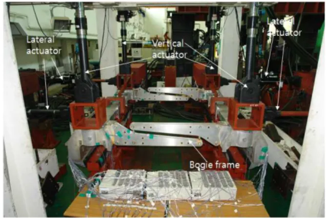 Fig. 9 A view of fatigue test of bogie frame for and urban maglev
