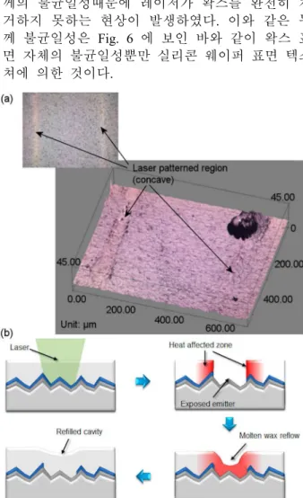 Fig.  3  Schematic  illustration  of  direct  inkjet  metallization  with a thick wax mask pattern 