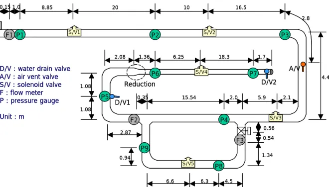 Fig. 2 Schematic diagram of simulated pipeline system for outdoor leak test  2