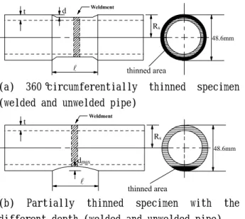 Fig. 2 Pass sequence of welded pipe
