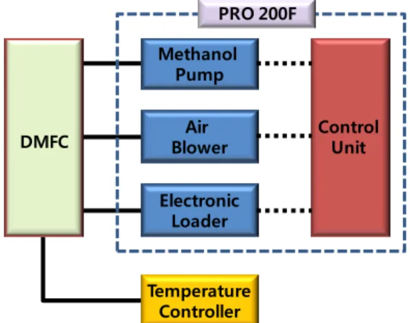 Fig. 2 Schematics of Neutron visualization systems 
