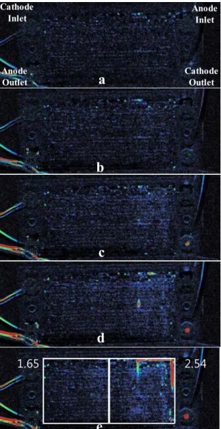 Fig. 7 Colorized cathode side water images in operating  status divided OCV image, (a) 1A, (b) 2A, (c) 3A,  (d) 4A, (e) 5A  0.0 0.5 1.0 1.5 2.0 2.5  0 1 2 3 4 5 6Intensity  value Current(A)