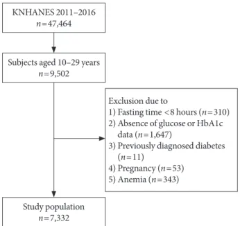 Fig. 1. Flow chart for the selection of study participants. 