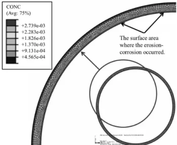 Table  4  Analytically  determined  erosion-corrosion  rate  by using the numerical data (ABAQUS)  Analysis  Case  D i (mm)  T FW (℃)   Erosion-Corrosion Rate  (㎛/year)  1  49.5  100  0.329 2 200 0.989  3  290  1.776  4  73.9  100  0.618 5 200 1.521  6  29