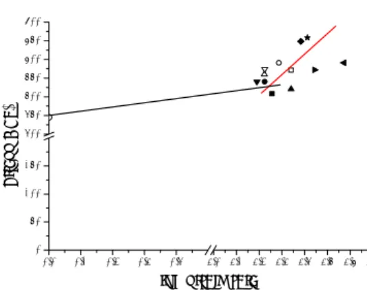 Fig. 12    Dynamic compressive yield stress vs. log strain  rate curve for Free-cutting Brass 