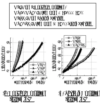 Fig. 5 Relationship between a and N notch pre-cracknotchpre-crack