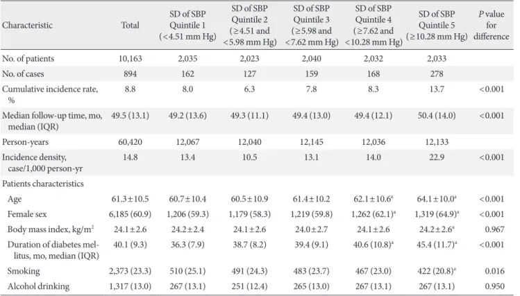 Table 1. Baseline characteristics of included patients in the present study