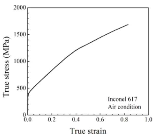 Fig.  1  True  stress-strain  curve  for  Inconel617  under  air  condition