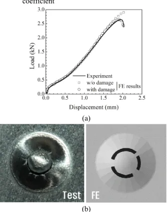 Fig.  8  Sensitivity  analysis  for  determination  of  friction  coefficient 