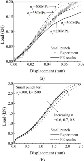 Fig.  11  Comparison  of  experimental  small  punch  data  with simulated result based on inverse method 