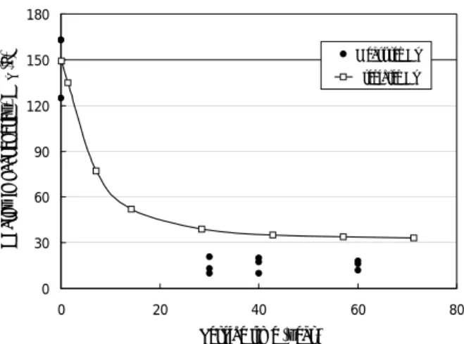 Table 4 Charpy impact test for CF8M Service Time Impact Energy,
