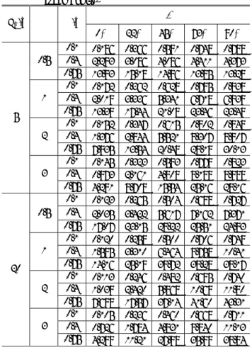 Table 1 Values of the shape factor F as a function of the 
