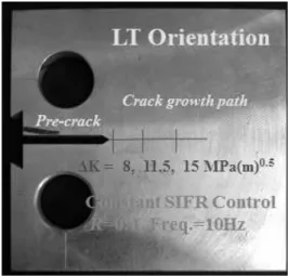 Fig. 3 FCG testing conditions for constant Δ K