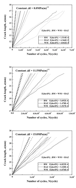 Fig. 5 Cross-section view of friction stir weld regions in Al 7075-T651