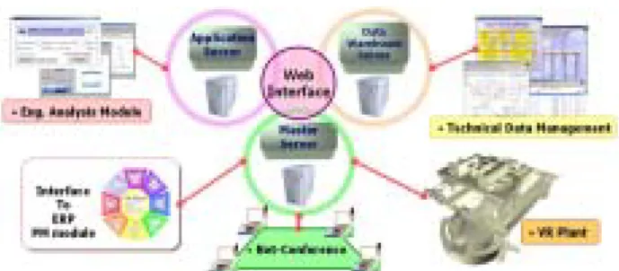 Fig. 2  The structure of virtual reality system 
