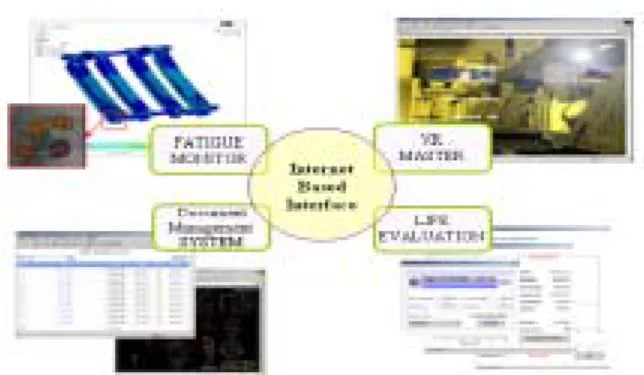 Fig. 19  Document management system      또한  문서관리  시스템  상에  링크된  각각의  설비  코드를   통해 PM 모듈과  연계하여,  각  설비의  정 보가 VR Master 상의  3 차원  설비모델과  직관적으 로   연결된다는  점에서  설비관리  효율성을  제고하 였다