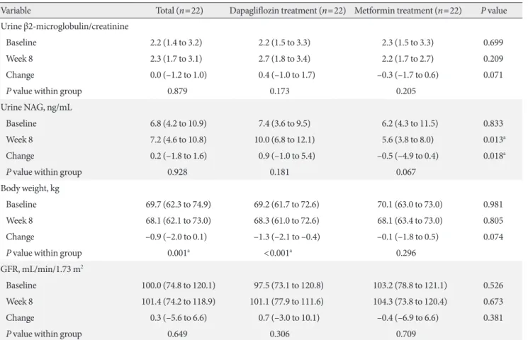 Table 2. Continued