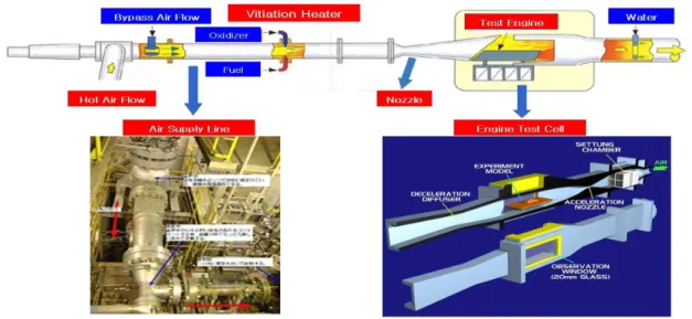 Fig. 1 Vitiation Heater