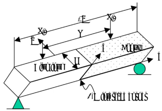 Fig. 2    Geometric configuration of three-dimensional  interface corner specimen. 