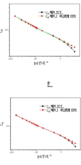 Table 1 Complementary pairs of eigenvalues of the  three-dimensional bimaterial interface corner