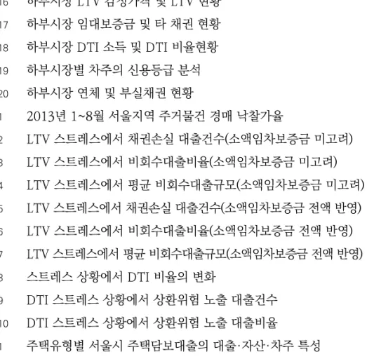 표 4-15 하부시장 원금상각대출 현황 101 표 4-16 하부시장 LTV 감정가격 및 LTV 현황 102 표 4-17 하부시장 임대보증금 및 타 채권 현황  104 표 4-18 하부시장 DTI 소득 및 DTI 비율현황 106 표 4-19 하부시장별 차주의 신용등급 분석 107 표 4-20 하부시장 연체 및 부실채권 현황 109 표 5-1 2013년 1~8월 서울지역 주거물건 경매 낙찰가율 113 표 5-2 LTV 스트레스에서 채권손실 대출건수(소액임차보