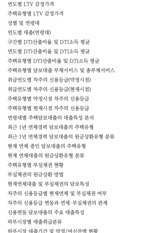 표 3-21 주택유형별 LTV 70 표 3-22 연도별 LTV 감정가격 71 표 3-23 주택유형별 LTV 감정가격 72 표 3-24 성별 및 연령대  73 표 3-25 연도별 대출(연령대) 74 표 3-26 구간별 DTI산출비율 및 DTI소득 평균 75 표 3-27 연도별 DTI산출비율 및 DTI소득 평균 76 표 3-28 주택유형별 DTI산출비율 및 DTI소득 평균 77 표 3-29 주택유형별 담보대출 부채서비스 및 총부채서비스 78 표 3-30 취급