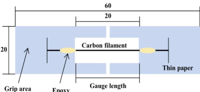 Fig.  1  Pressure-temperature-time  diagram  of  molding  cycle 