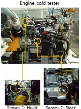 Fig. 1 The engine cold tester and locations of each sensors 며 Table 1 에 관련된 측정시스템과 실험에 대한정보를, Table 2에 센서 사양을 나타내었다 각각.(의 센서 사양은 동일하다.)적용 예제 데이터 설명2.2본 연구에 적용된 데이터는 엔진의 진동 가속도에 대한RMS(Root Mean Square)이다
