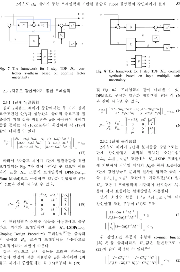 Fig. 7 The framework for 1 step TDF  ∞ con- con-troller synthesis based on coprime factor uncertainty 자유도 강인제어기 종합 프레임웍 2.3 2 단계 일괄종합 2.3.1 1 실제 2 자유도 제어기 종합에서는 두 가지 설계 요구조건인 안정과 성능간의 상대적 중요도를 절 충하기 위해 절충 비율변수 를 사용하여 제어기 종합 문제는 식 (10) 으로부터 확장하여 식 (17) 과 