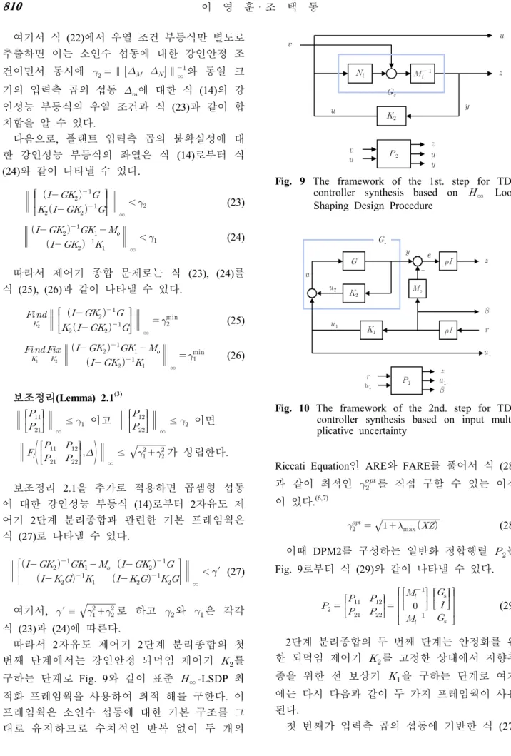 Fig. 10 The framework of the 2nd. step for TDF controller synthesis based on input  multi-plicative uncertainty
