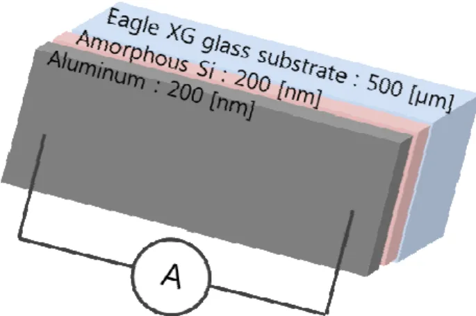 Fig. 1 Schematic diagram of experimental set-up  다.  또  한,  실시간  전류  측정을  위하여  Agilent  사 의  34330 A  모델  분류기를  사용하였다