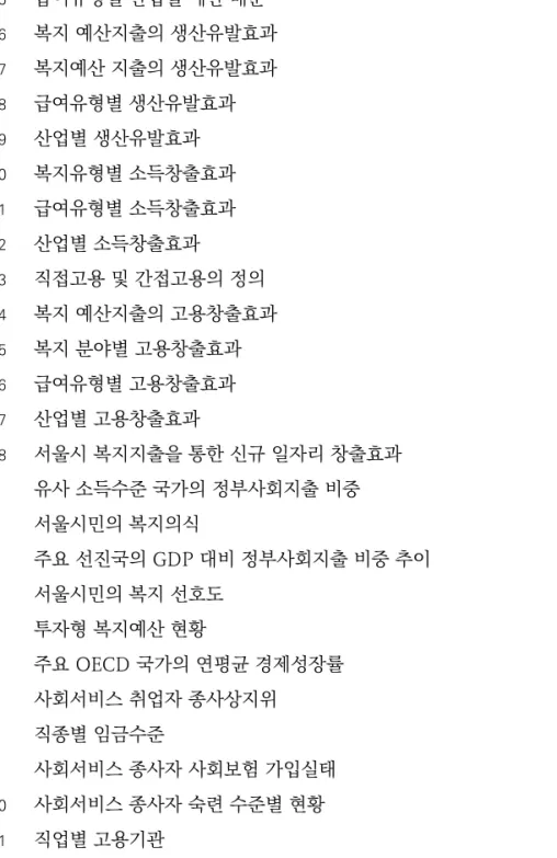 표 5-14   복지 사업 분야별 산업별 예산 배분 81 표 5-15   급여유형별 산업별 예산 배분 81 표 5-16   복지 예산지출의 생산유발효과 82 표 5-17     복지예산 지출의 생산유발효과 83 표 5-18   급여유형별 생산유발효과 84 표 5-19   산업별 생산유발효과 84 표 5-20   복지유형별 소득창출효과 85 표 5-21   급여유형별 소득창출효과 86 표 5-22   산업별 소득창출효과 86 표 5-23   직접고용 및 간