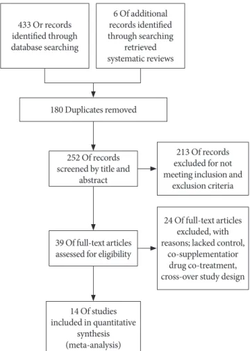 Fig. 1. Flow diagram.