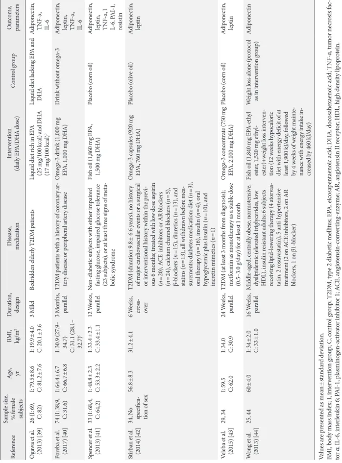 Table 1. Continued