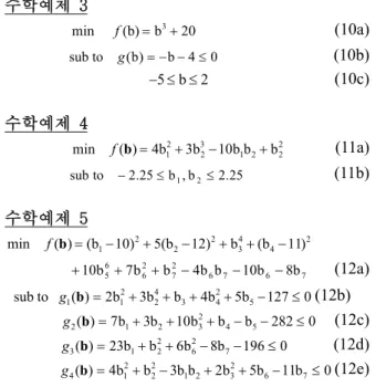 Table 4    Results of example 3  5.=0ε ε = 0 . 75 ε = 1 . 0 Initial  value  Robust  optimum  Initial value  Robust  optimum  Initial value  Robust  optimum  b -1.50  -4.00  -1.50  -1.50  -1.50  0.00  )(bf 16.63  -44.00  16.63  16.63  16.63  20.00  )(bg -2.