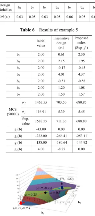 Fig. 12    Results of example 4 
