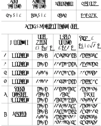 Table 1 Mechanical property of 304 Stainless steel  Yield 