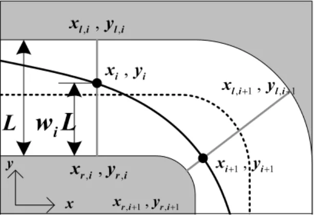 Fig. 1 Trajectory discretization 