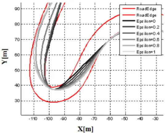 Fig.  3  Acceleration  and  deceleration  data  of  2  liter  gasoline engine car 