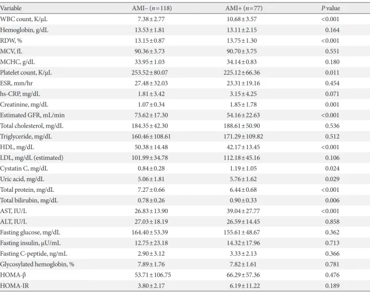 Table 2. Laboratory findings 
