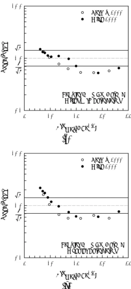 Fig. 3  Prediction results of fatigue crack growth under  random loading 
